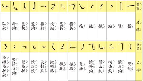 14劃的字屬兔|14劃的字 14畫的字